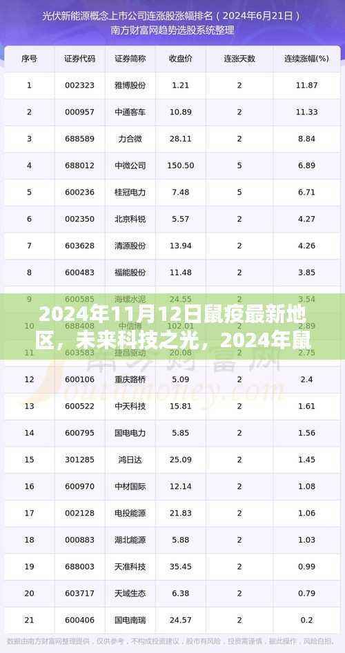 未来科技之光，解析鼠疫监测先锋产品深度解析与最新地区动态