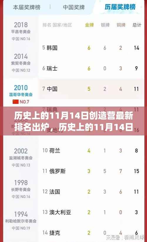 历史上的11月14日创造营排名更新,青春梦想照亮未来舞台之路!