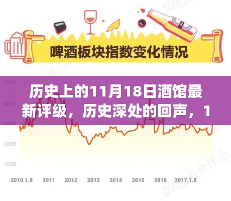 历史深处的回声,11月18日酒馆评级变迁揭秘
