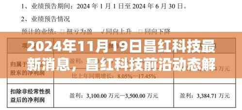 昌红科技最新动态解析,深度探讨影响及前景