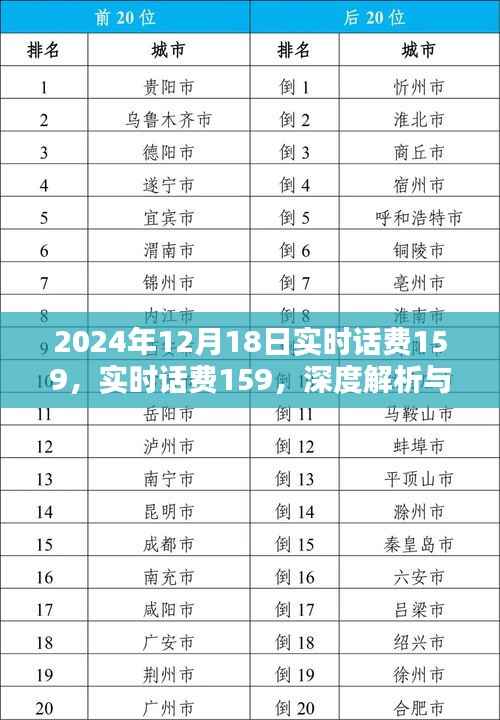 深度解析与用户体验报告,实时话费消费分析(2024年12月版)