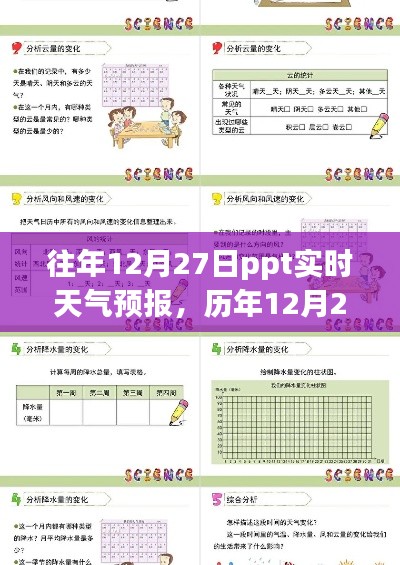 历年12月27日PPT实时天气预报分析与展望回顾
