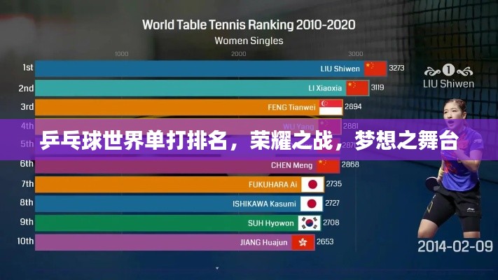 乒乓球世界单打排名,荣耀之战,梦想之舞台