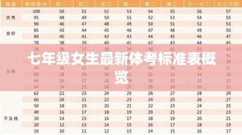 七年级女生最新体考标准表概览