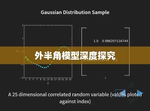 外半角模型深度探究