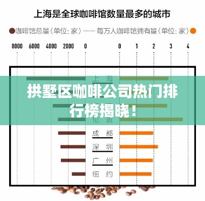 拱墅区咖啡公司热门排行榜揭晓!