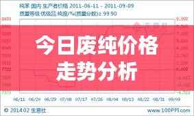今日废纯价格走势分析